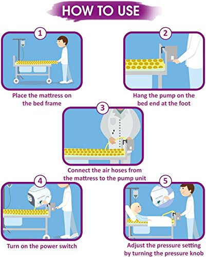 Naulakha Anti-Bedsore Air Mattress with Pump – Medical Air Bed